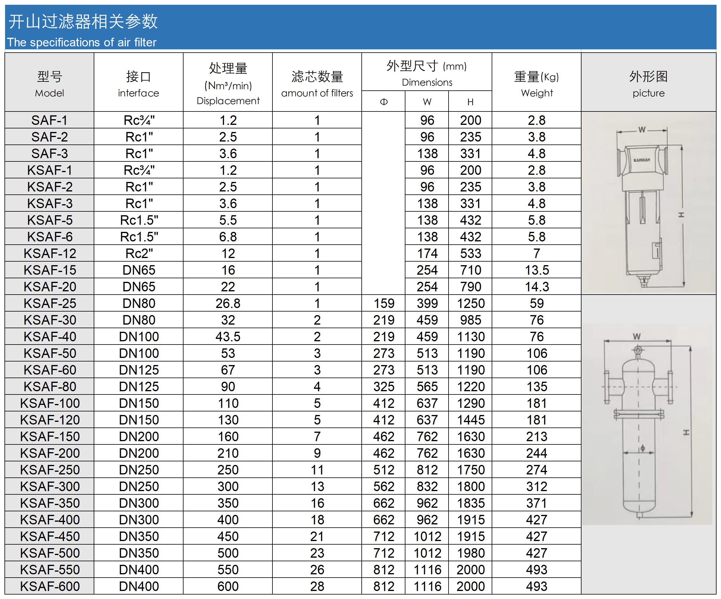 specifications of air filter.jpg