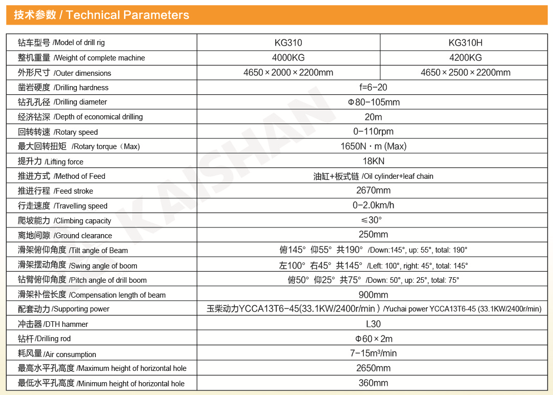 Technical Parameters of kg310.png