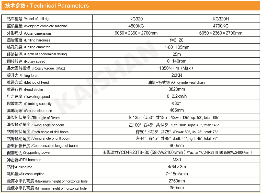 Technical Parameters of kg320.png