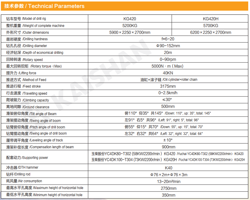 Technical Parameters of kg420.jpg