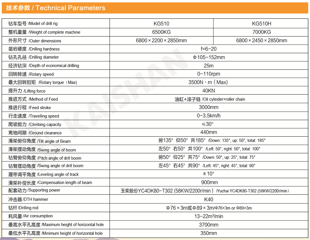 Technical Parameters of kg510.png