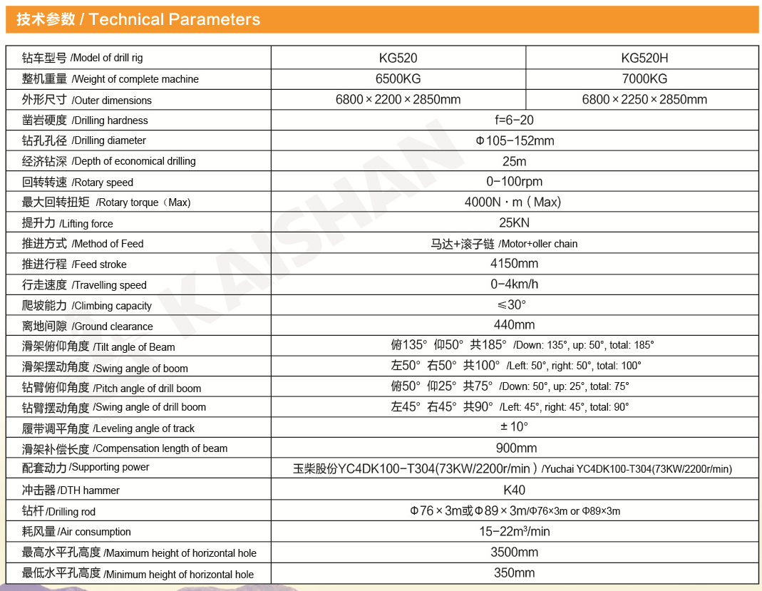 Technical Parameters of kg520.png